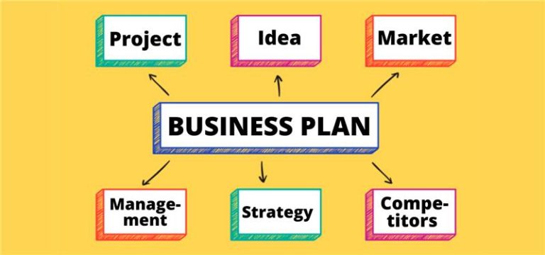 How to Create a Simple Business Plan That Actually Works